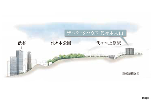 高低差概念図｜ザ・パークハウス代々木大山