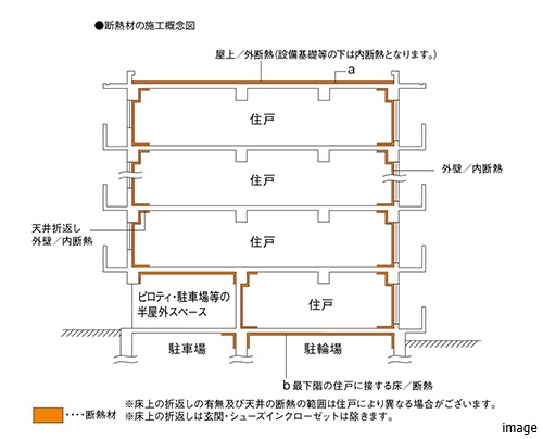 断熱材の施工概念図｜ザ・パークハウス