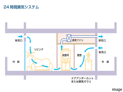 24時間換気システム｜ザ・パークハウス代々木大山